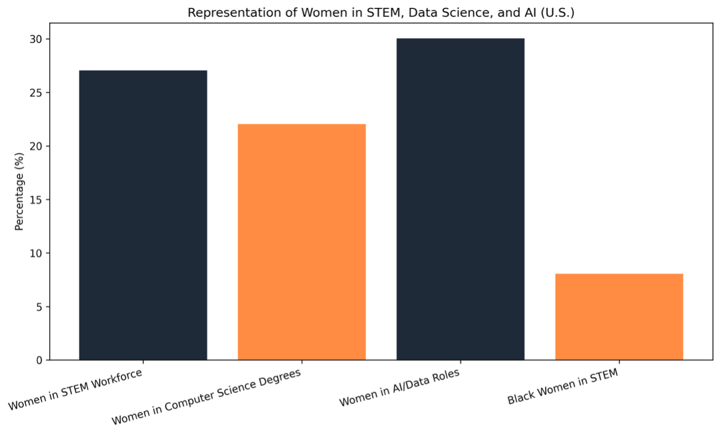 women and girls in data science